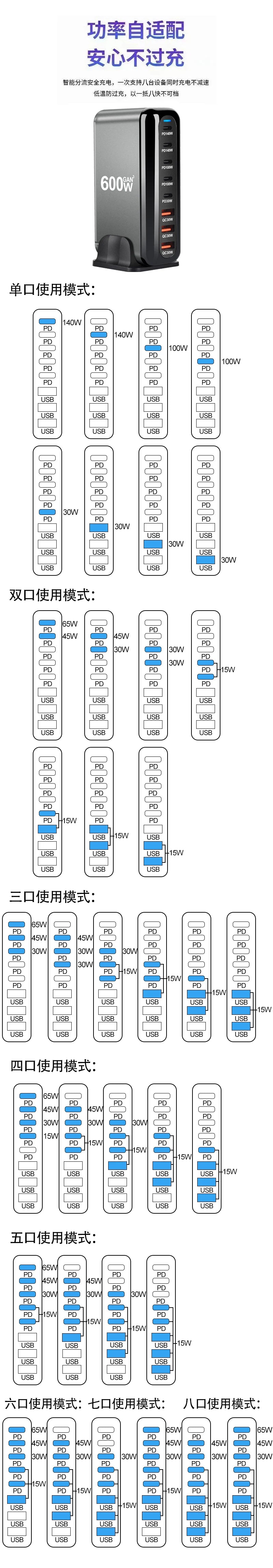 600W Gan Fast Charge 3.0 USB Type C Charger 8-Port 5C3A PD Mobile Tablet Fast Charger for Phone Convenient Carry