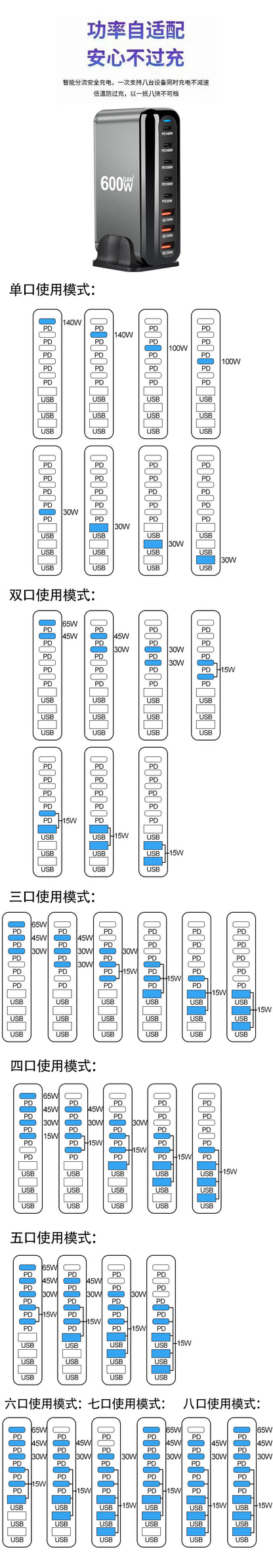 600W Gan Fast Charge 3.0 USB Type C Charger 8-Port 5C3A PD Mobile Tablet Fast Charger for Phone Convenient Carry
